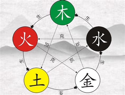 属金的号码|五行属金手机号选什么数字 招财聚财的手机尾号